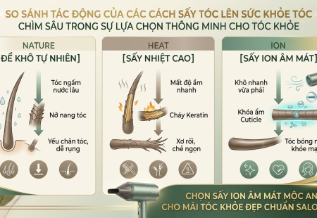 Máy Sấy Tóc Có Làm Hư Tóc Không?